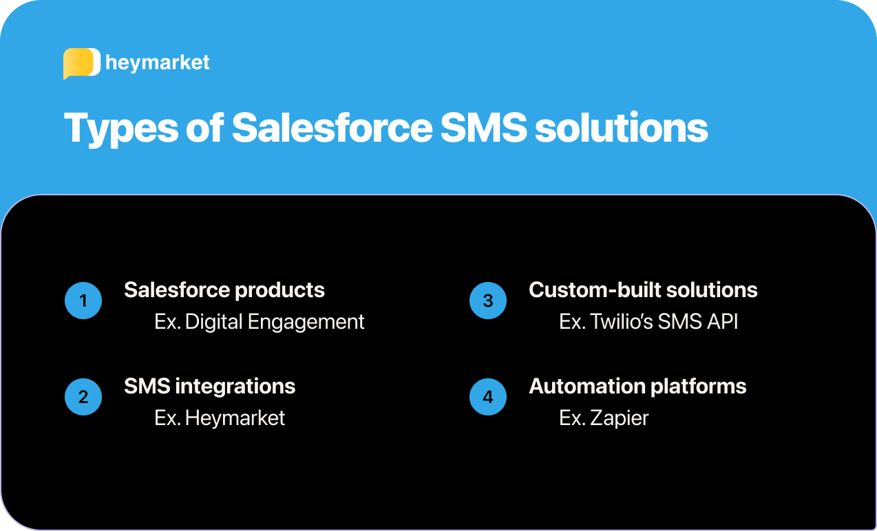List of types of Salesforce SMS solutions