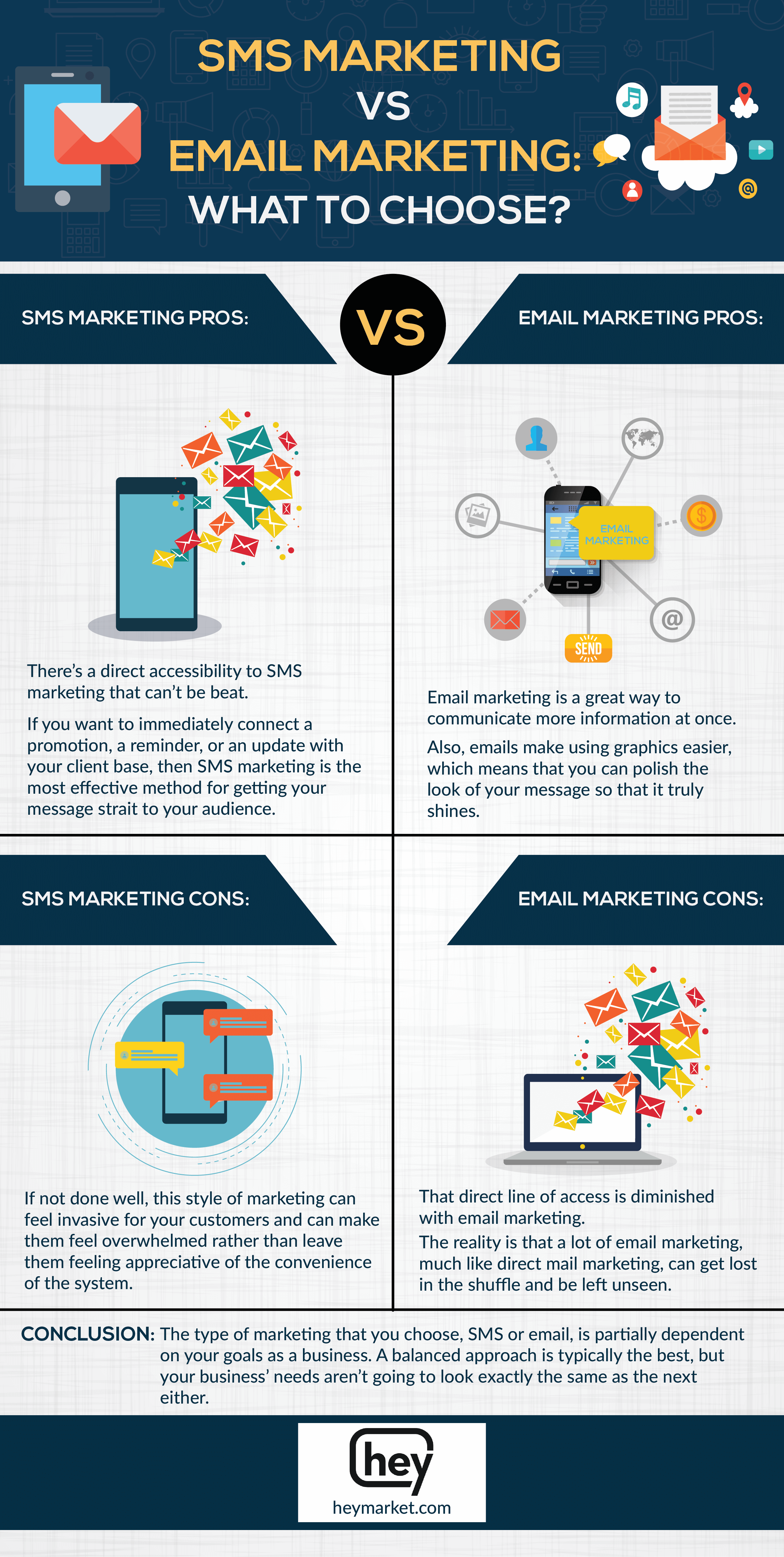 Infographic comparing SMS marketing pros and cons with email marketing pros and cons