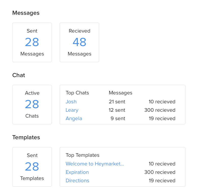 Powerful Reporting and Performance Tracking
