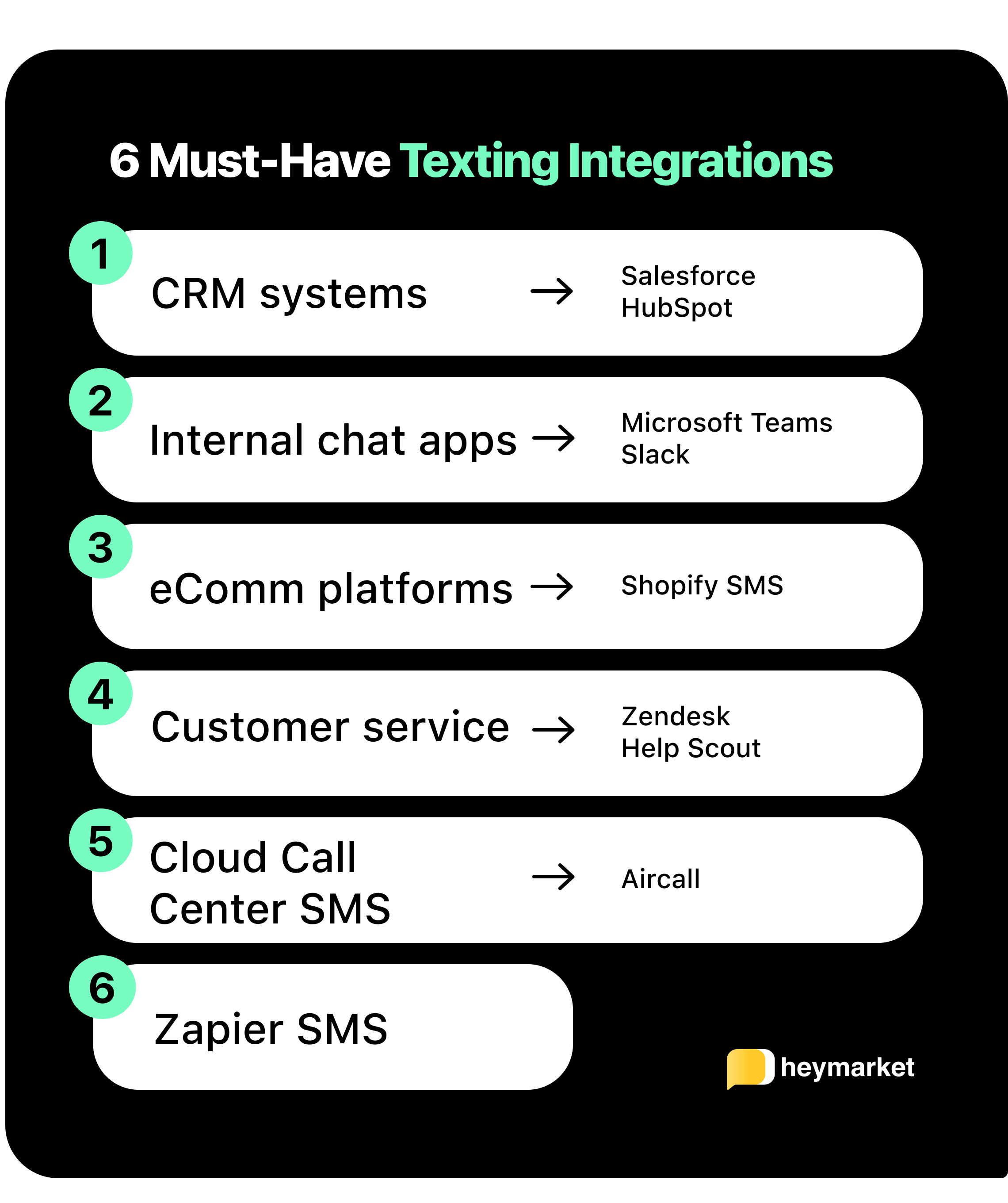 list of 6 must-have SMS integrations