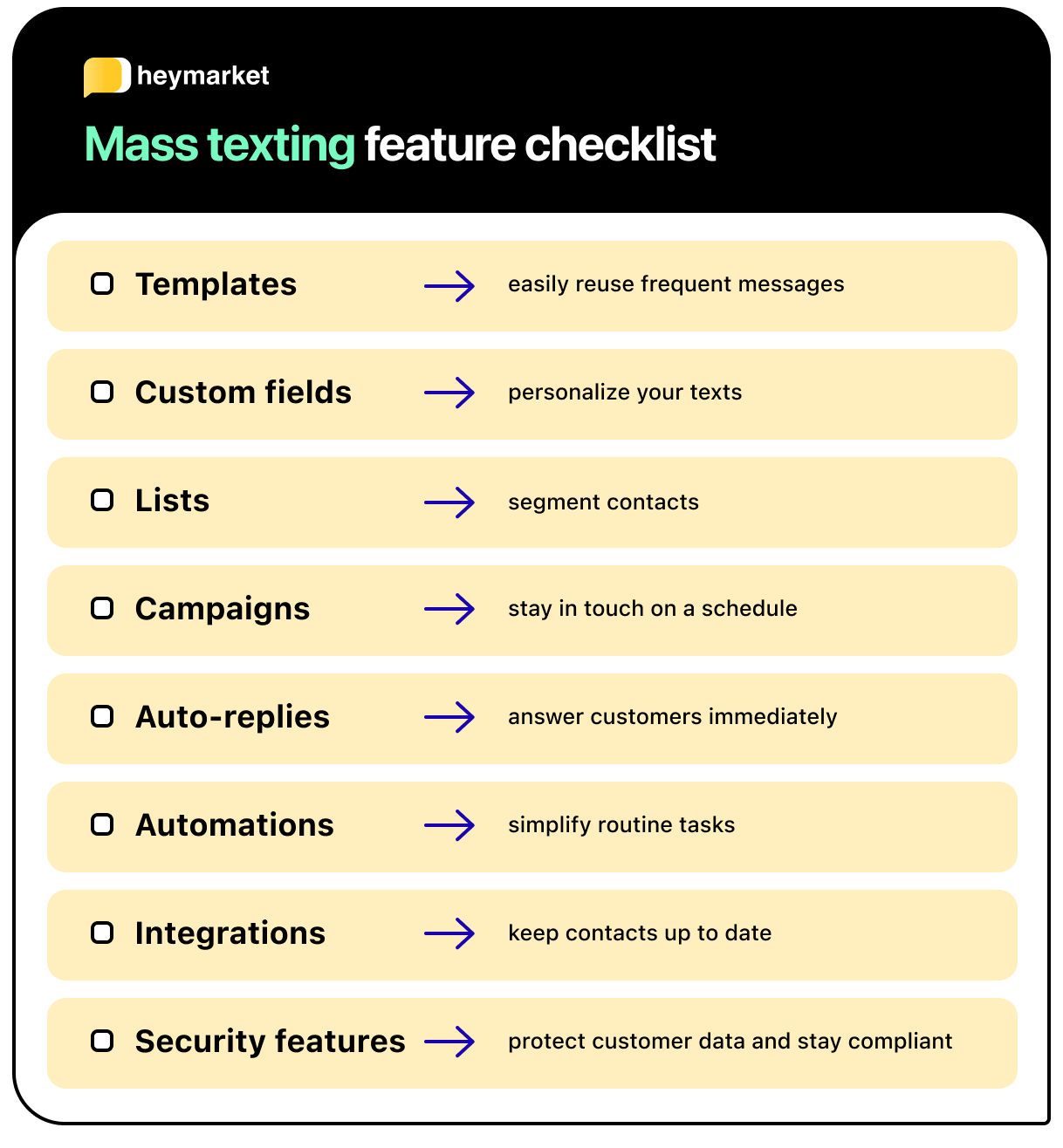 List of mass text messaging features: Templates, custom fields, lists, campaigns, auto-replies, automations, integrations, and security features