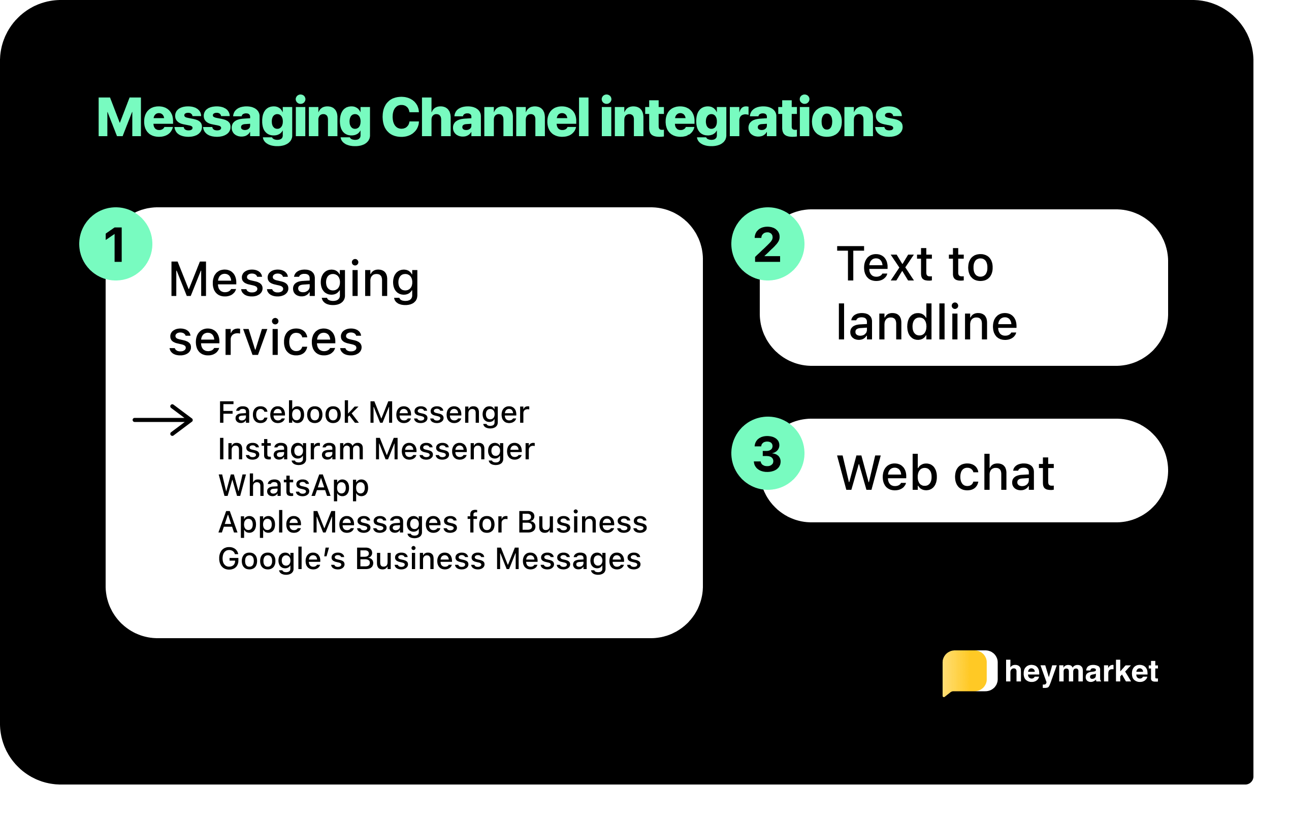 List of messaging channel integrations