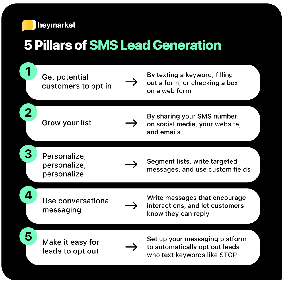 List of tips for generating leads using SMS