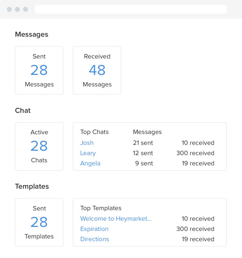 Powerful Reporting and Performance Tracking