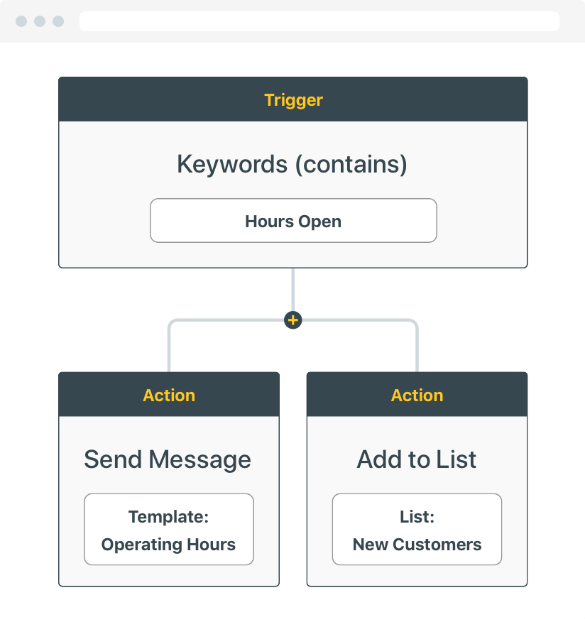 automating sms workflow with heymarket and apple business chat