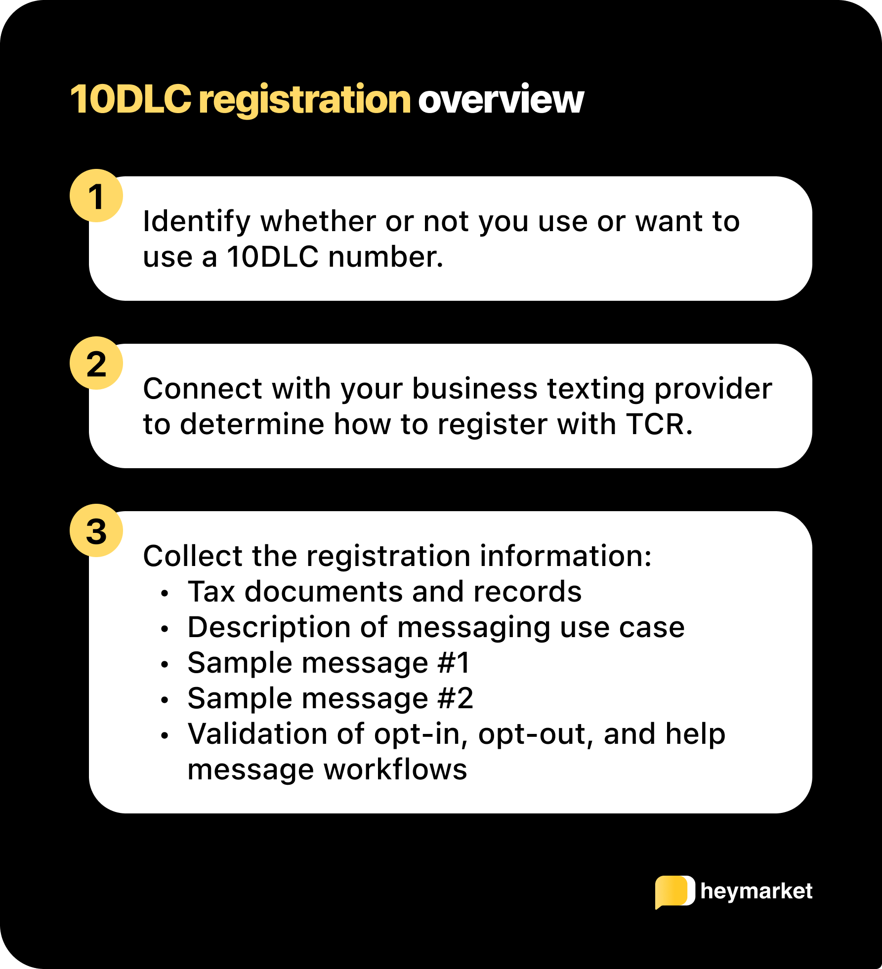 10DLC registration overview