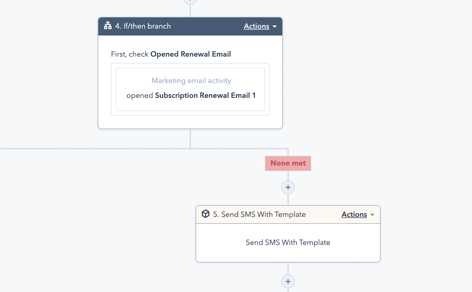 Example of HubSpot workflow using business text messaging
