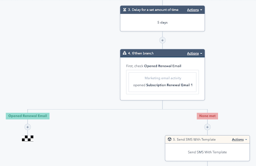 HubSpot SMS workflow showing an if/then branch for sending a text message