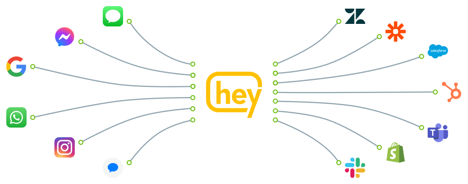 Heymarket business text messaging logo showing integrations with Facebook, Instagram, Apple Business Chat and Google's Business Messages
