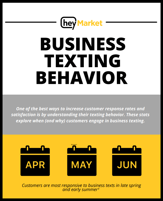 Preview of Infographic: Business Texting Behavior