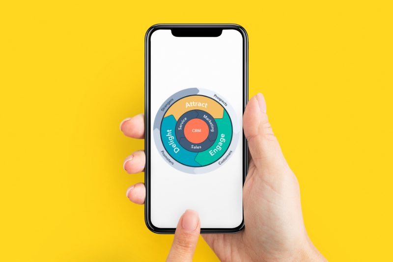 HubSpot flywheel and business texting