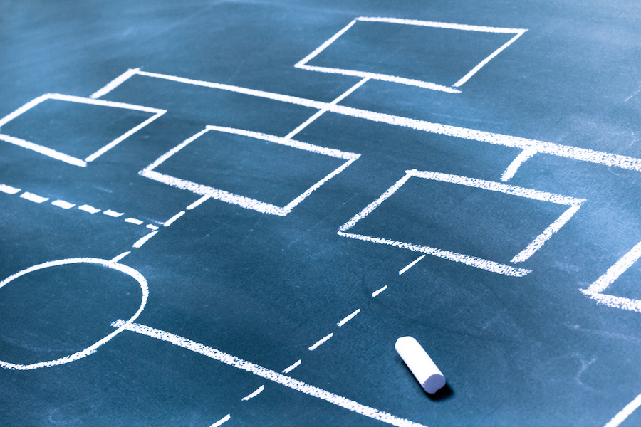Flowchart on chalkboard to illustrate HubSpot CRM SMS