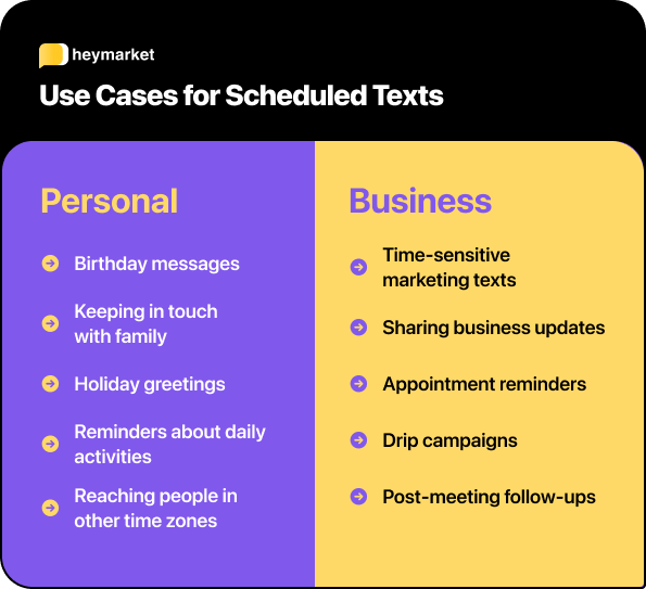  Lists of ways to use scheduled texts for personal and business.