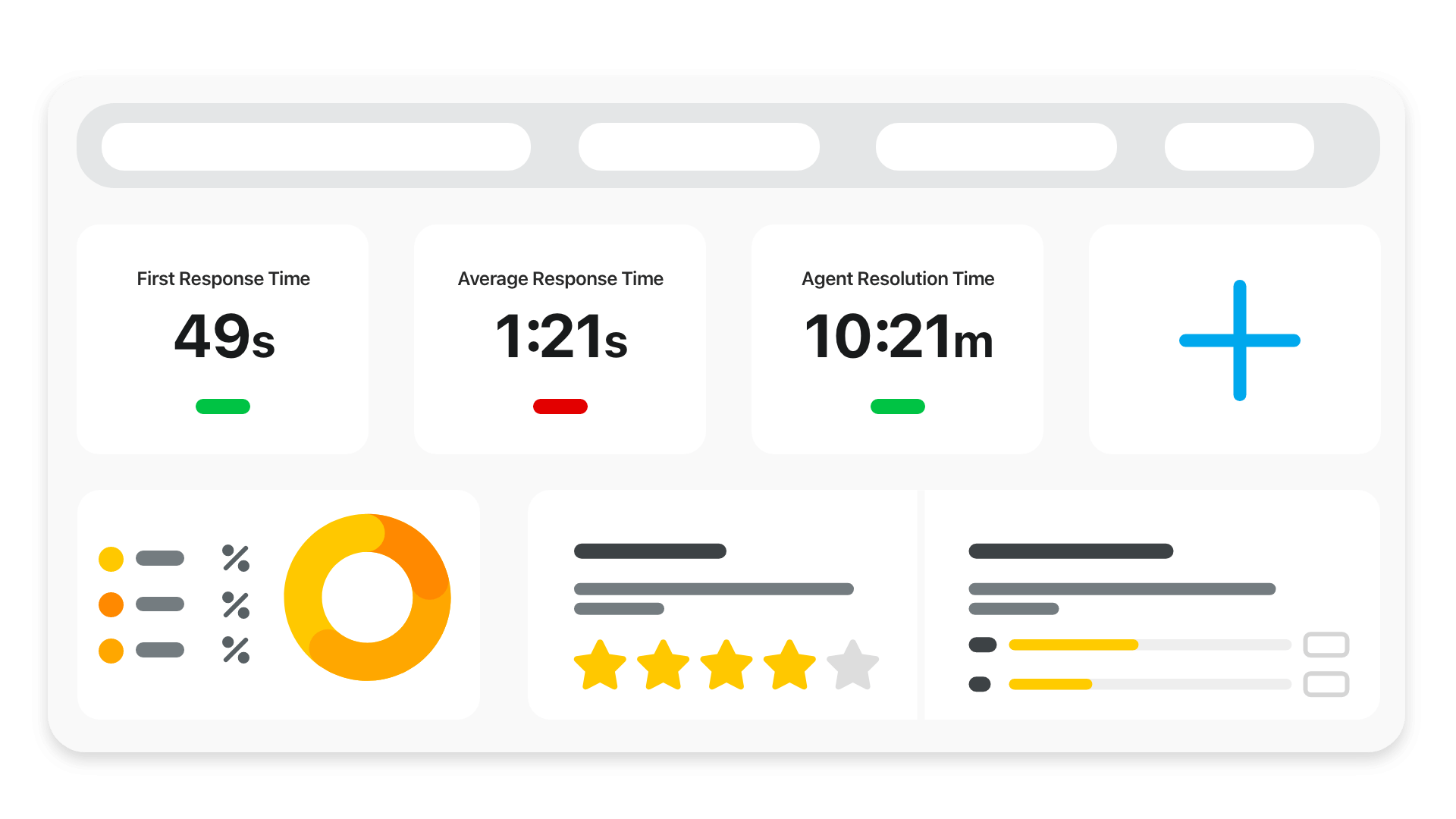 Business SMS platforms have reports to measure texting performance