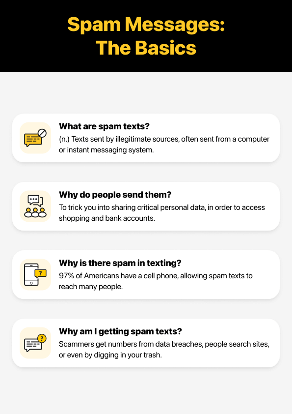 Infographic summarizing spam text messages