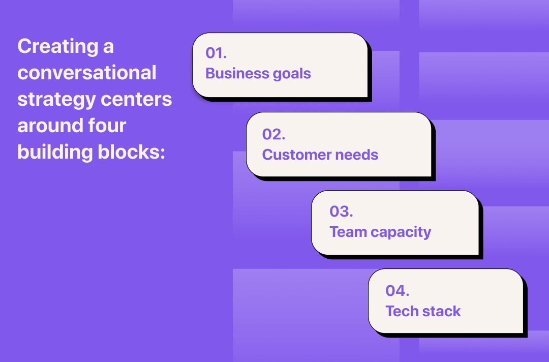 Infographic showing the four steps of a conversational support strategy