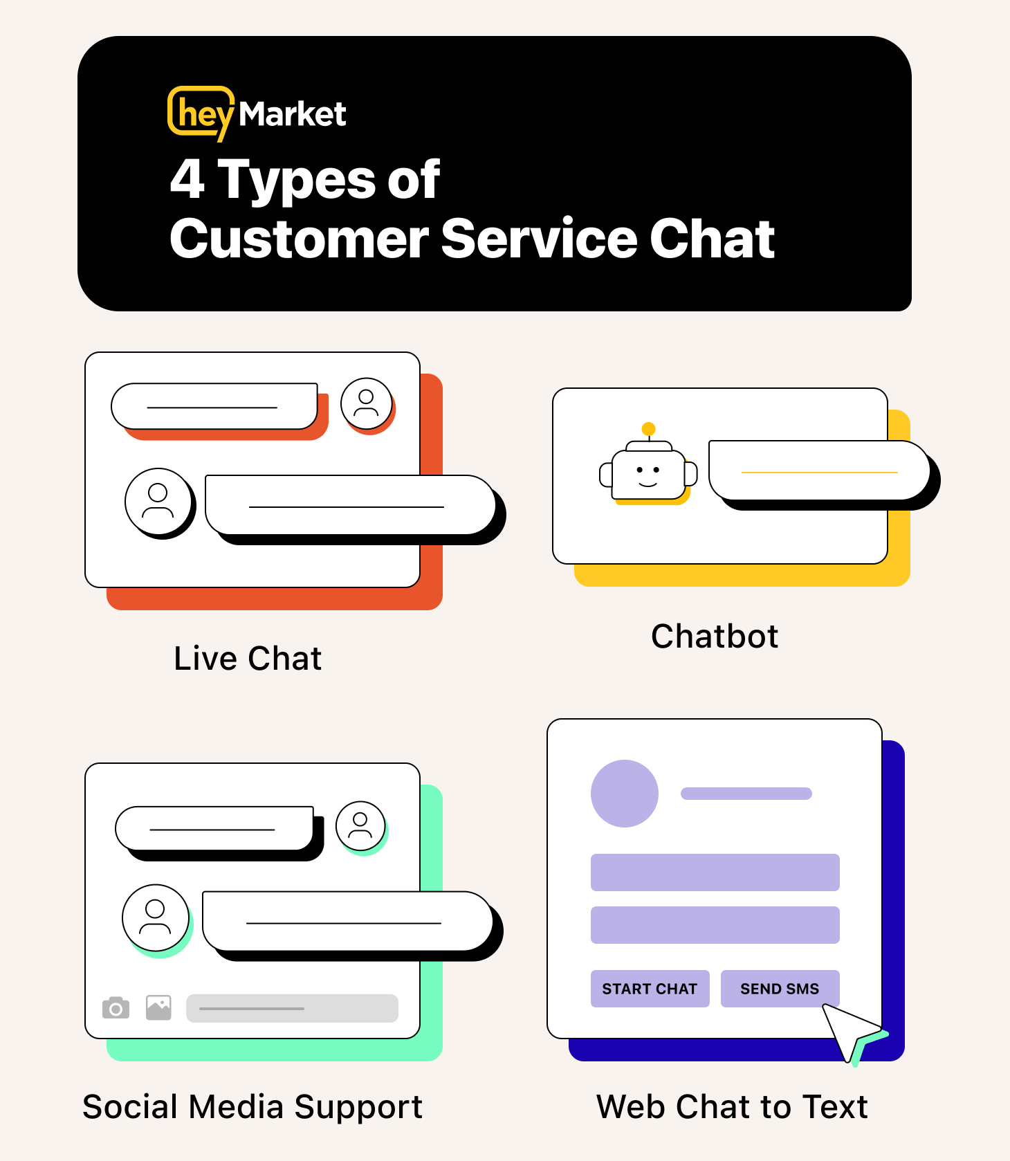 Illustration showing live chat, chatbot, web to text, and social media support