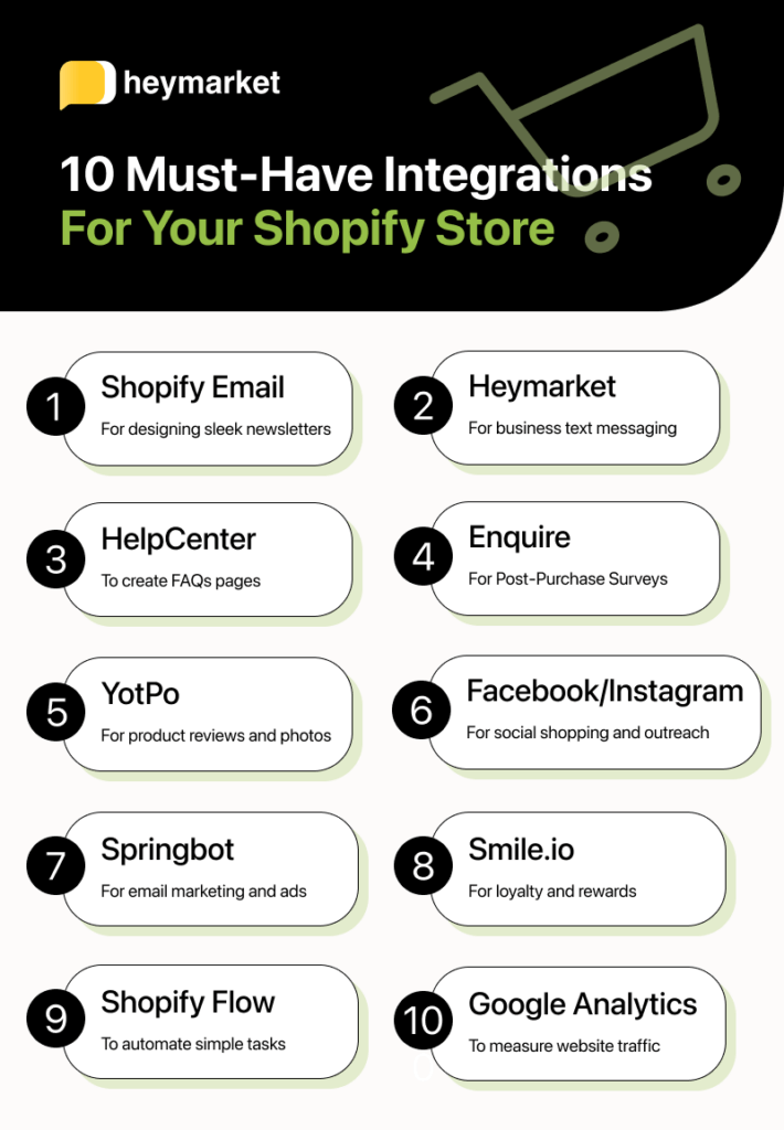 10 Shopify Integrations You Should Have for Your Online Store