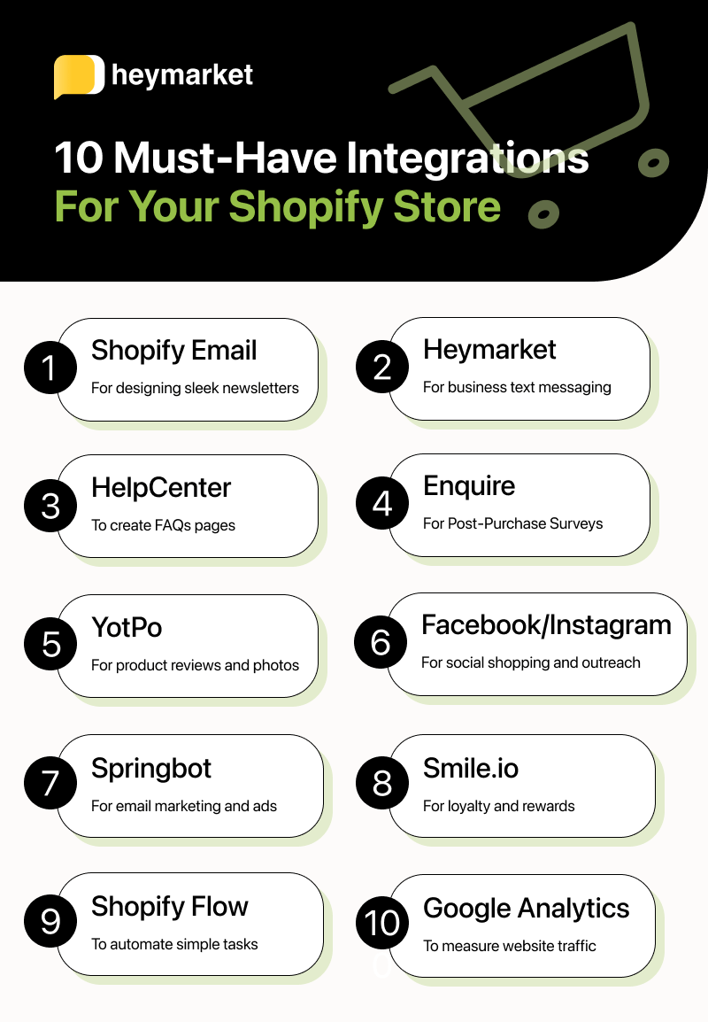 List of 10 Shopify integrations for e-commerce stores