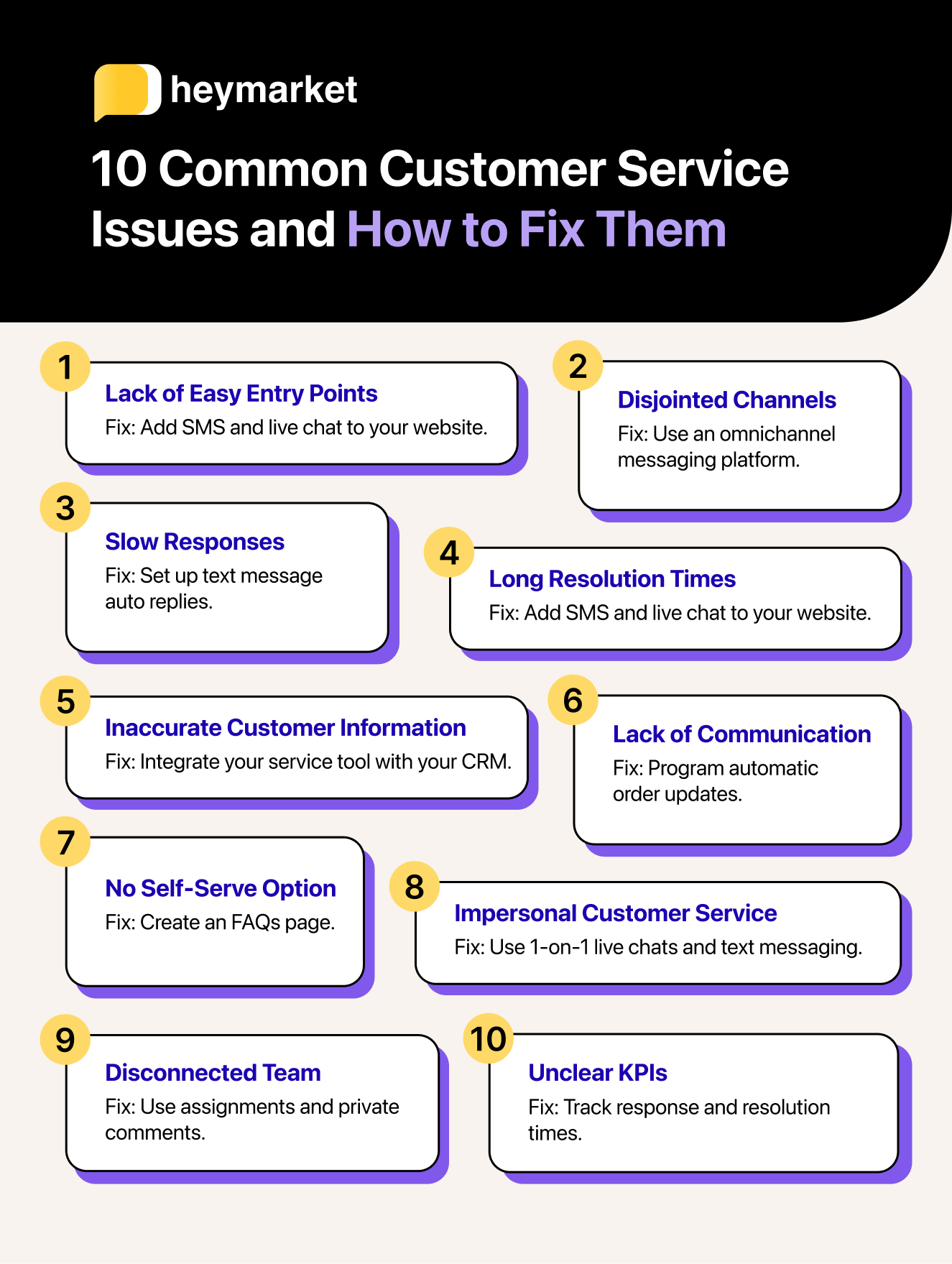 Graphic showing eCommerce customer service issues and how to fix them.