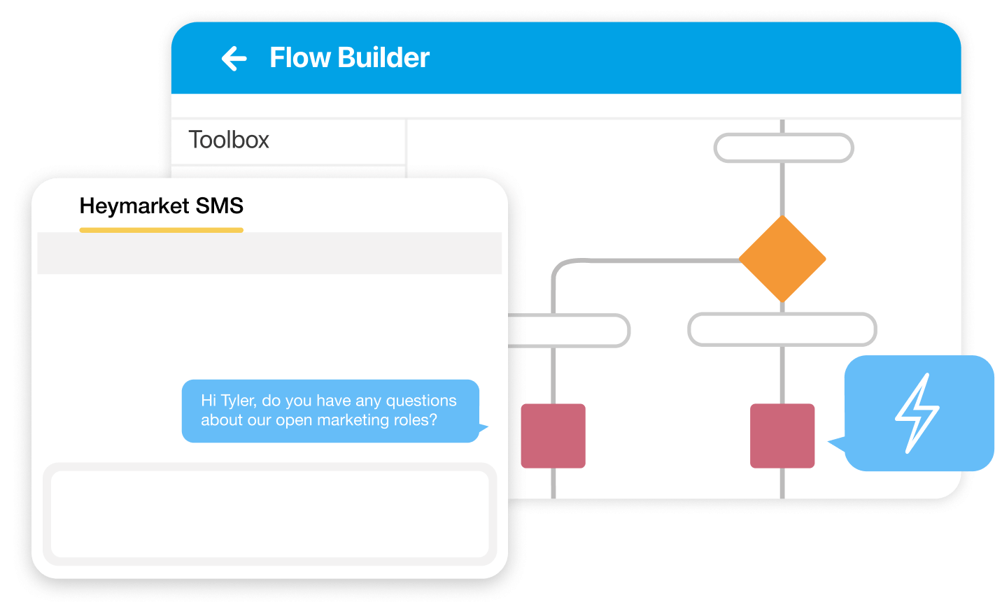 Send personalized text messages from Salesforce to grow conversions.