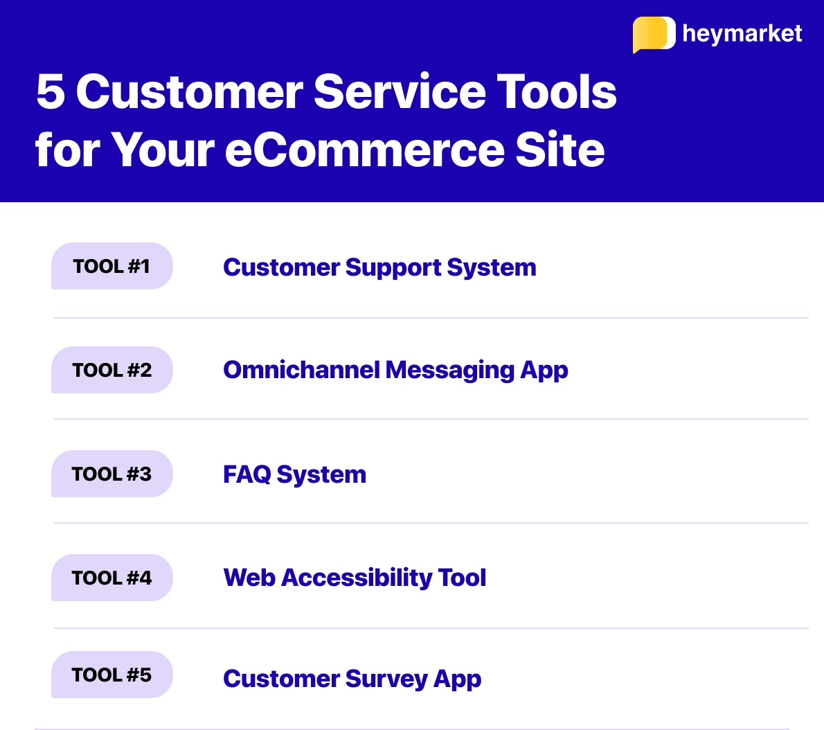 List of top 5 customer service tools for eCommerce sites