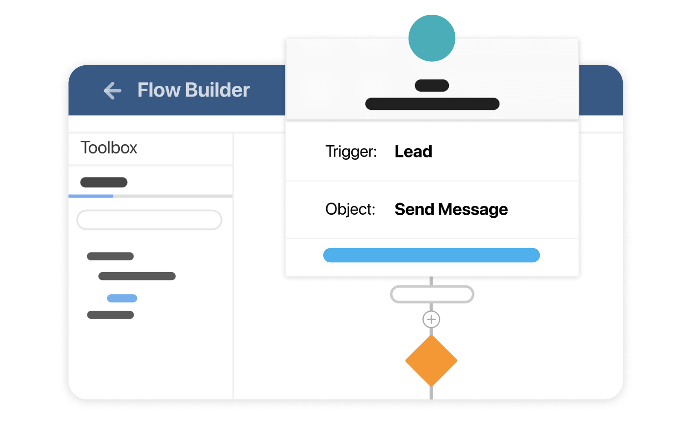 Trigger SMS conversations based on Salesforce objects.