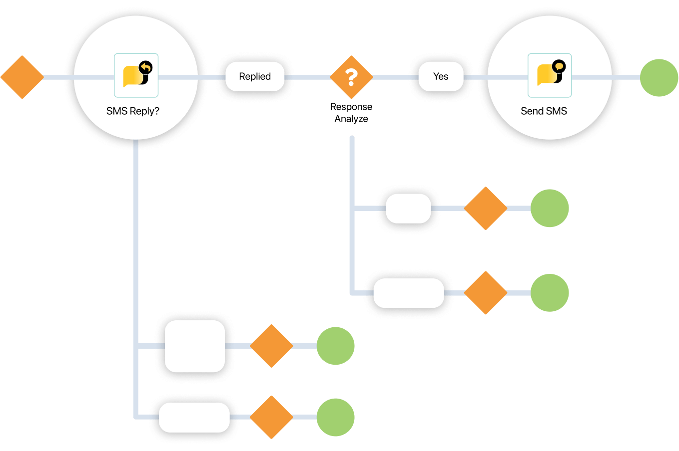 Connect with leads via SMS using Salesforce's marketing cloud journey builder.