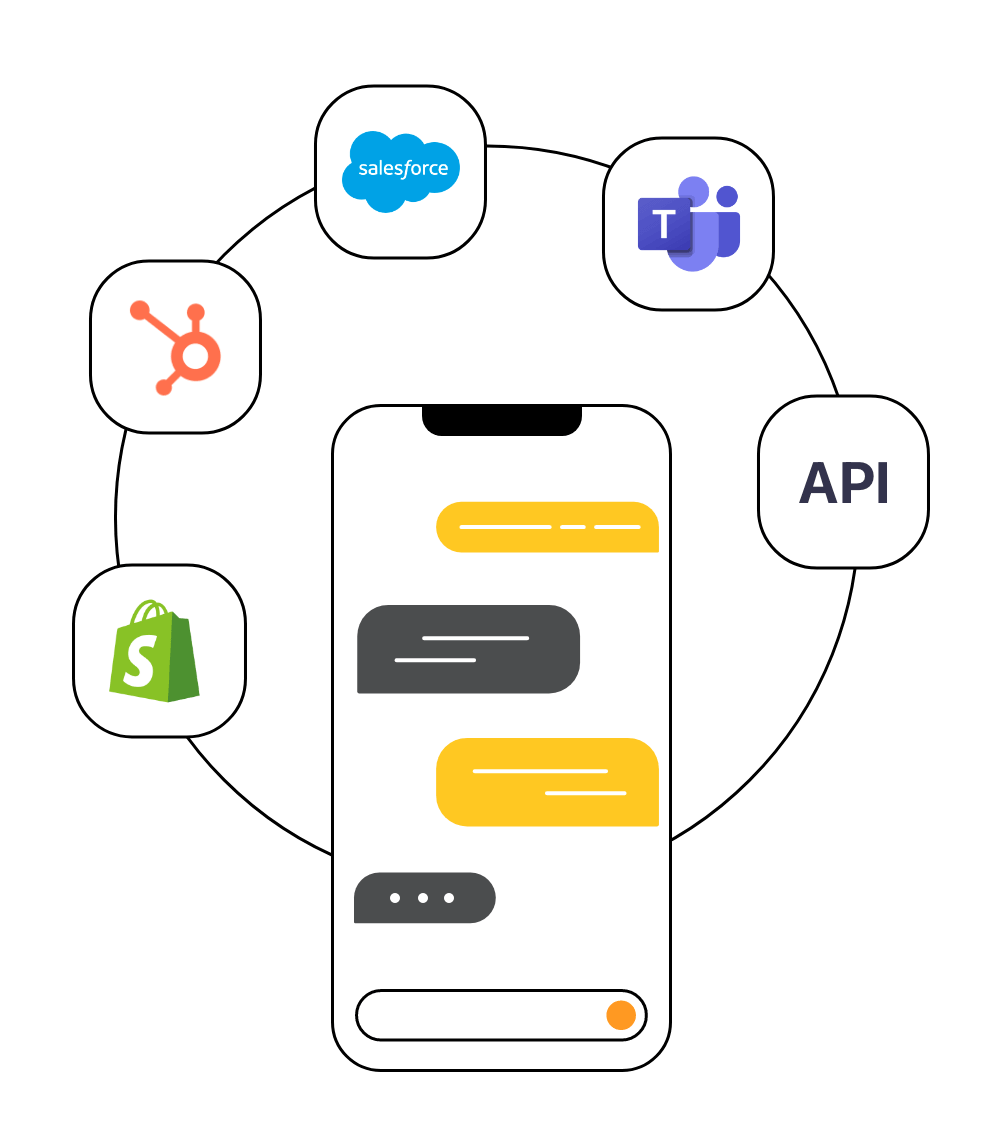 Using API to connect texting to business apps