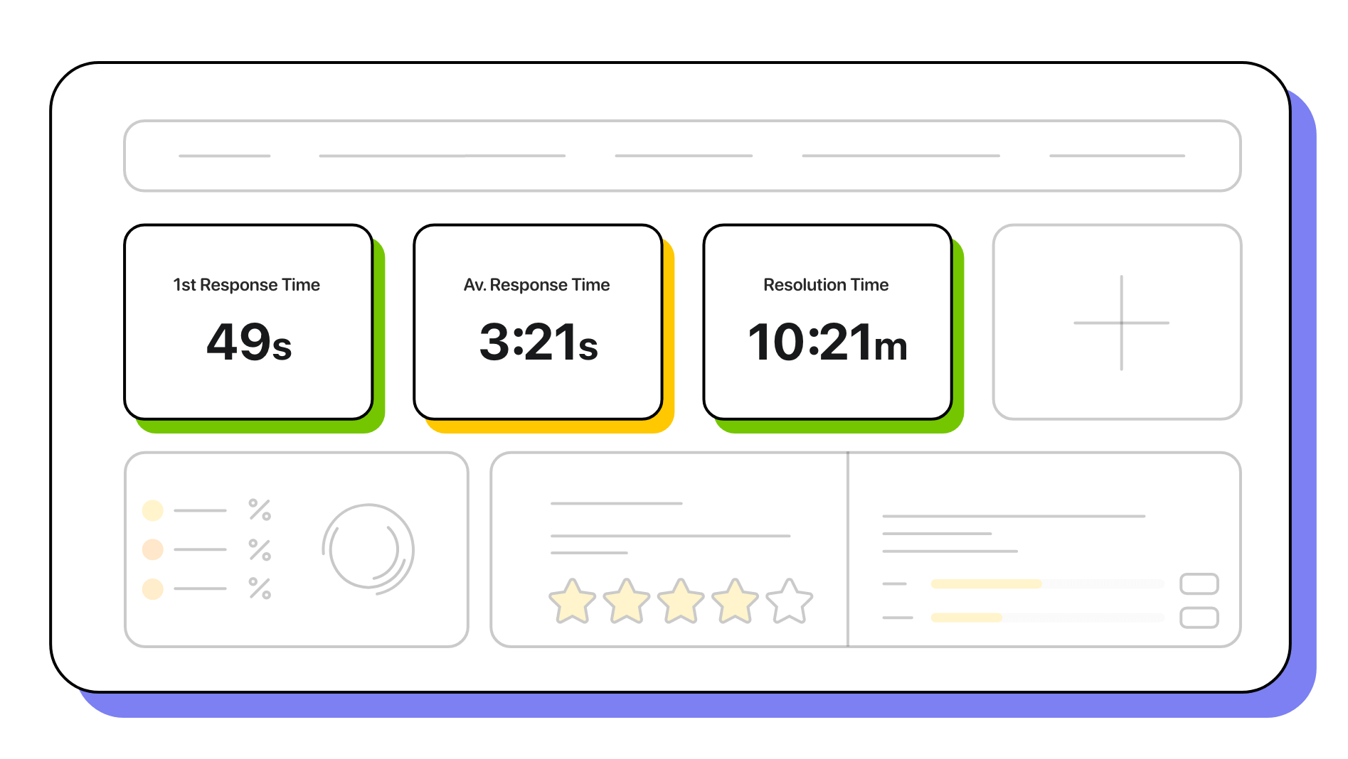 Text messaging reports can be used to measure message volume and response times