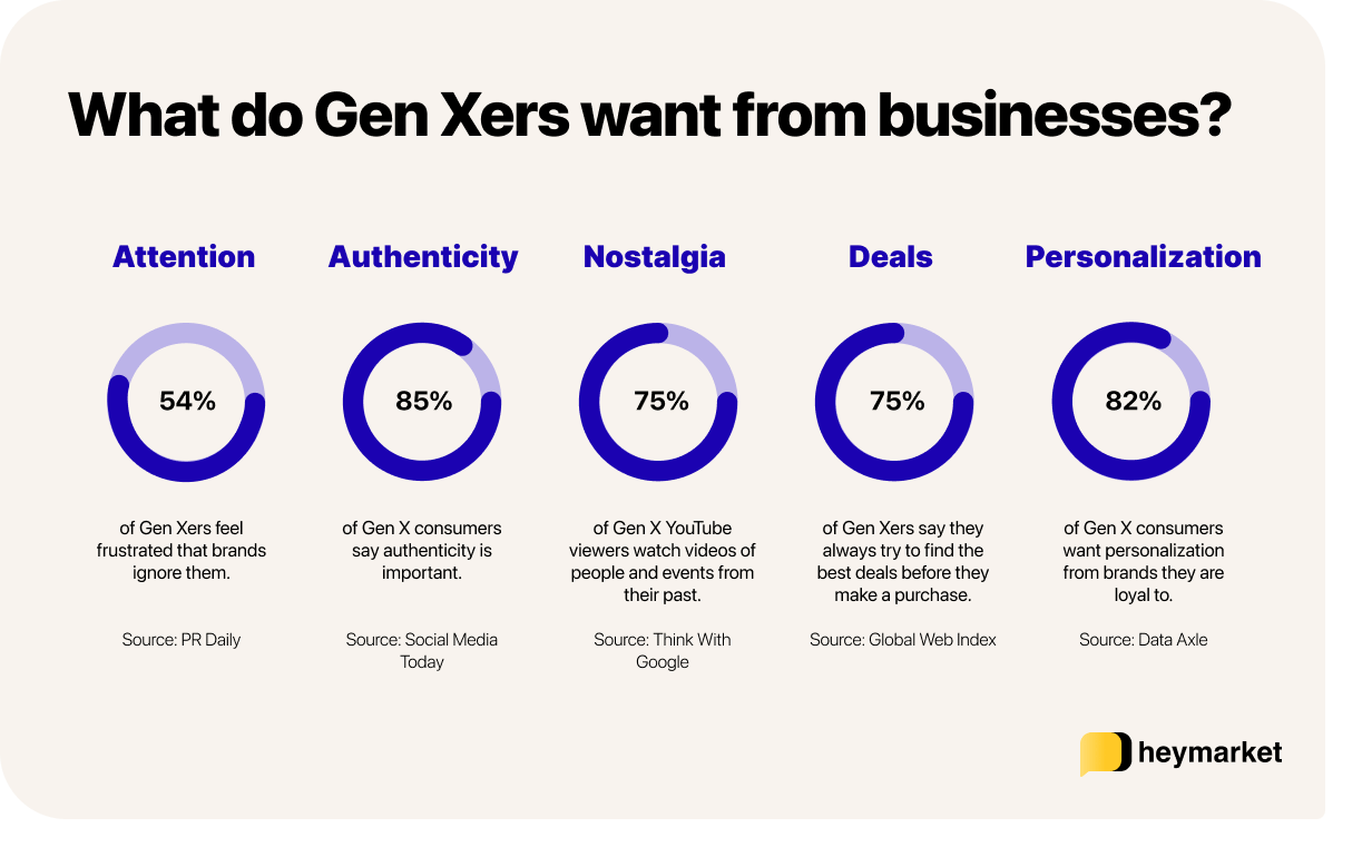 Tips for generation X marketing