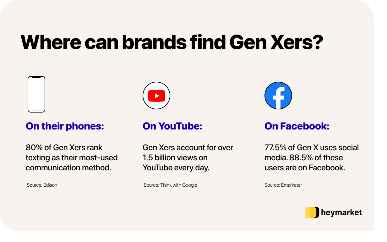 Graphic showing how to market to generation X through text messaging and social media