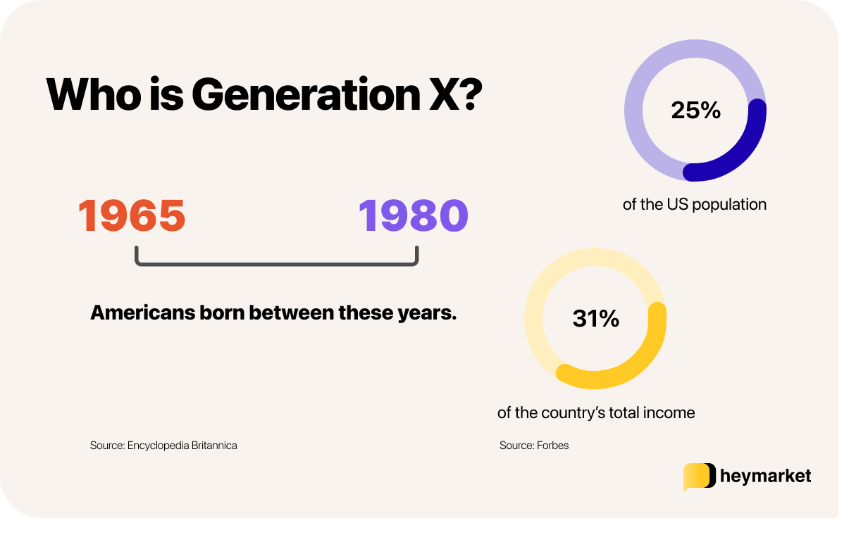 Age and income data for marketing to generation X