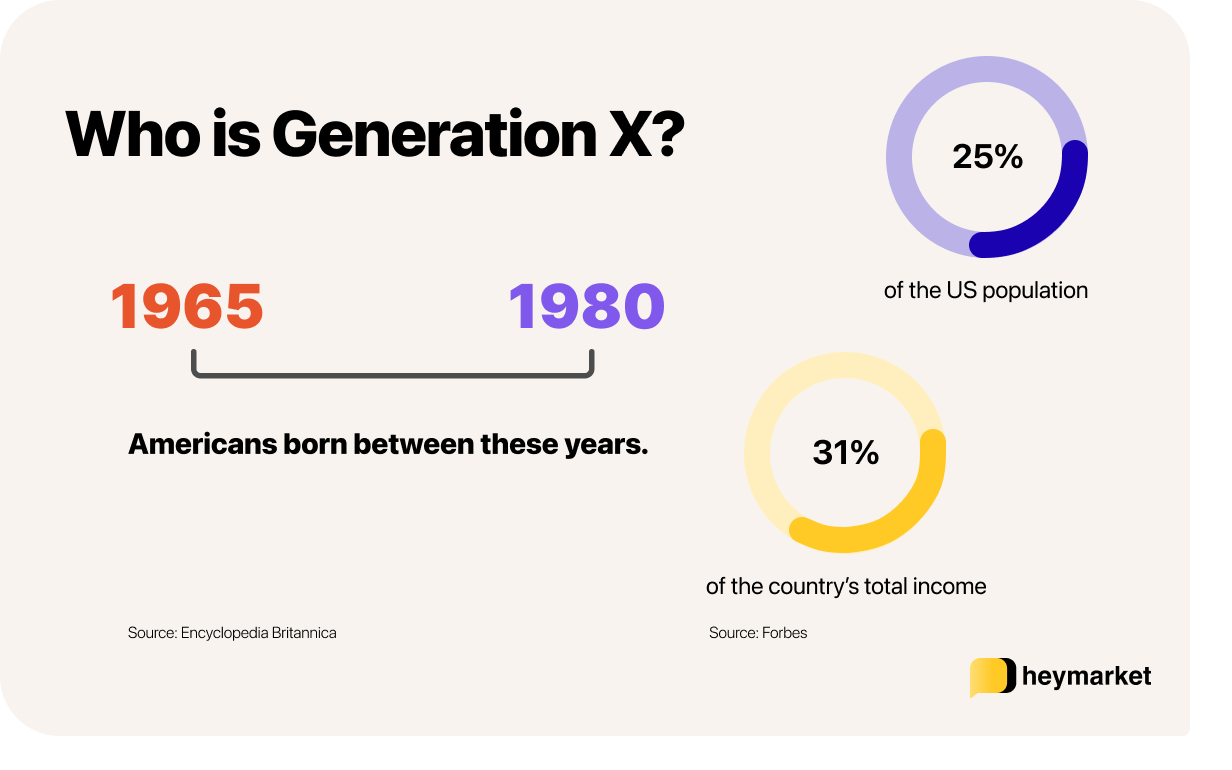Marketing to Generation X 10 Strategies for Businesses