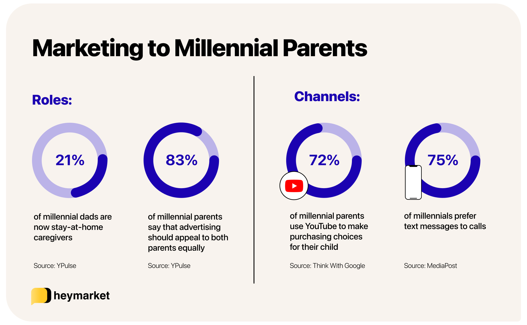 How to market to millennial parents