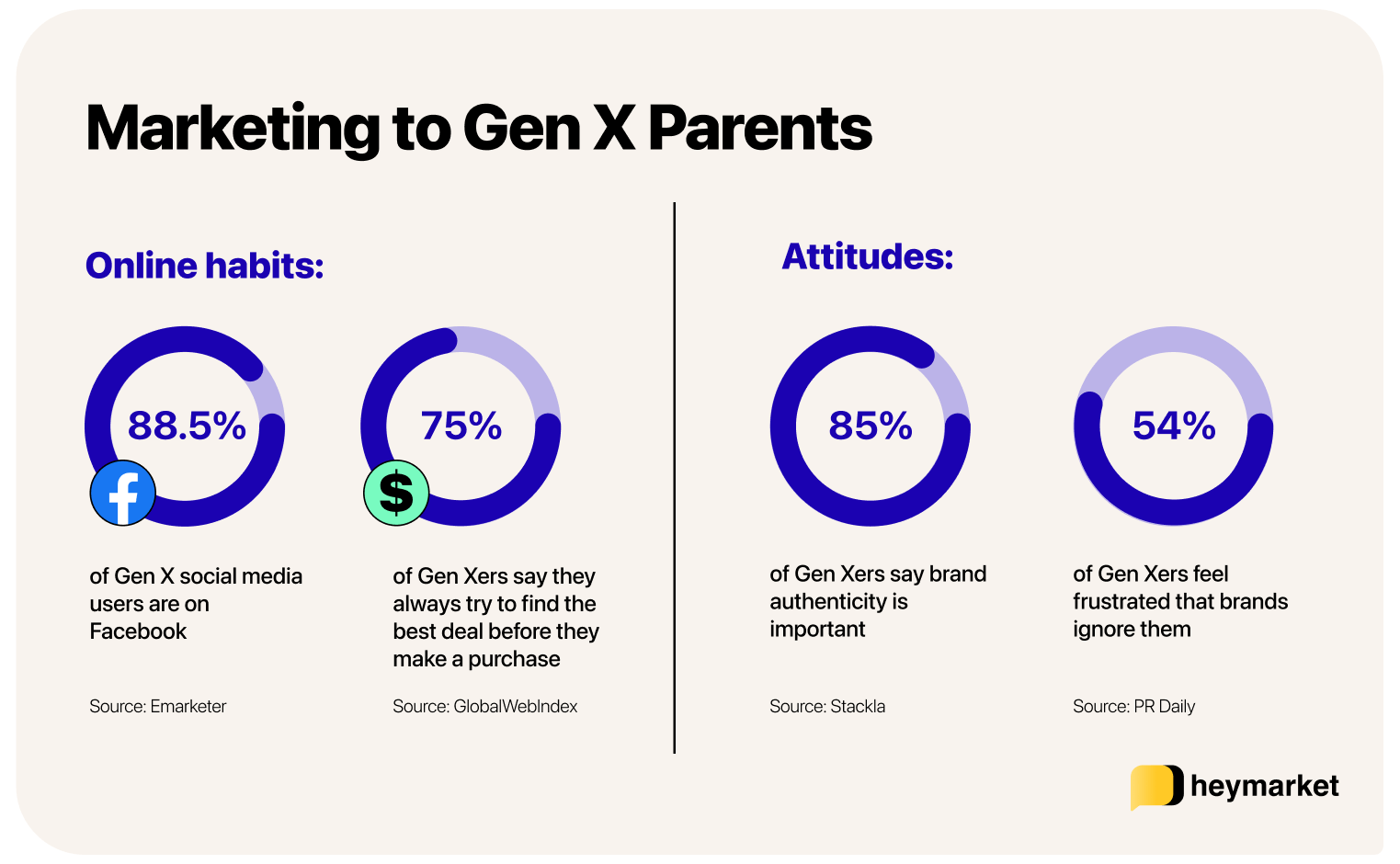 Graphic about how to market to Gen X parents