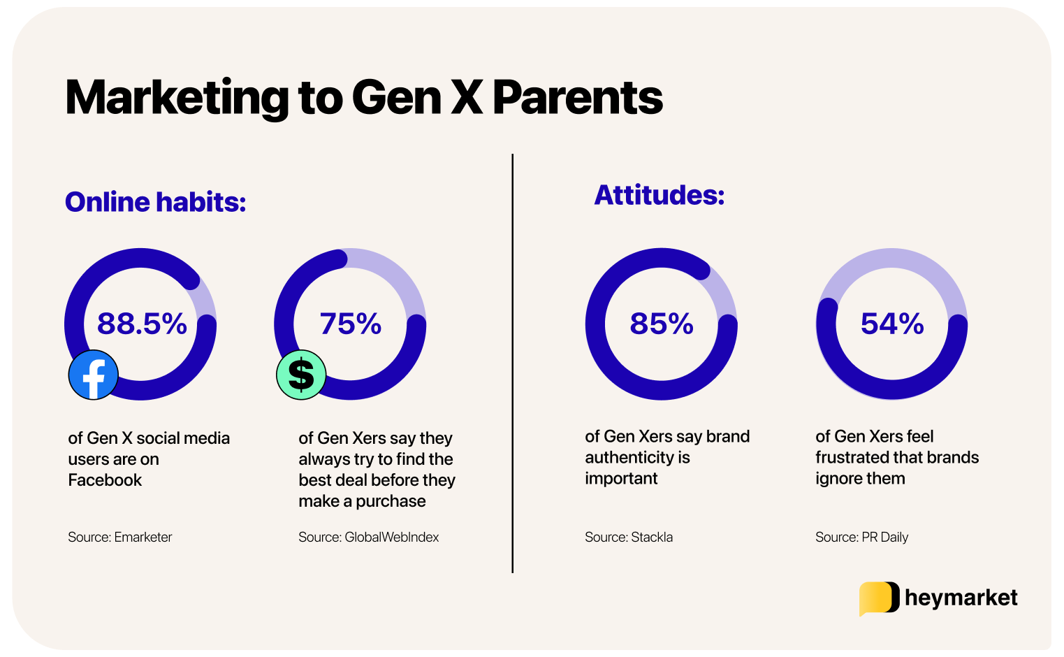 ¿Cómo me dirigo a la audiencia de mis padres?