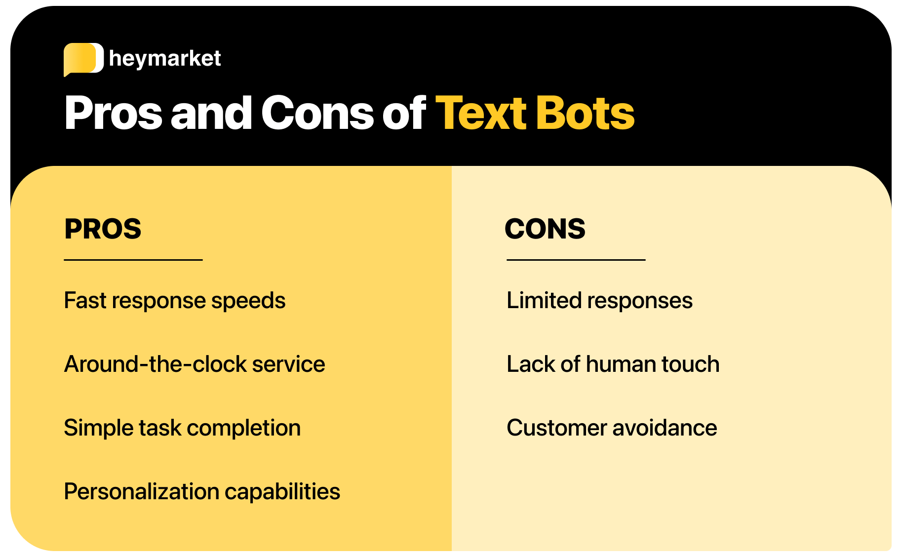 List of the pros and cons for using message bots.