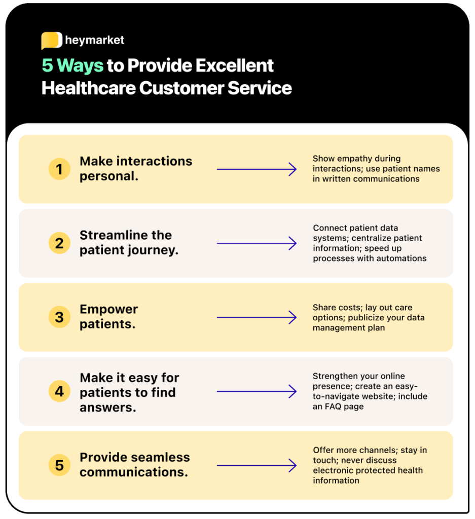 what-excellent-healthcare-customer-service-looks-like