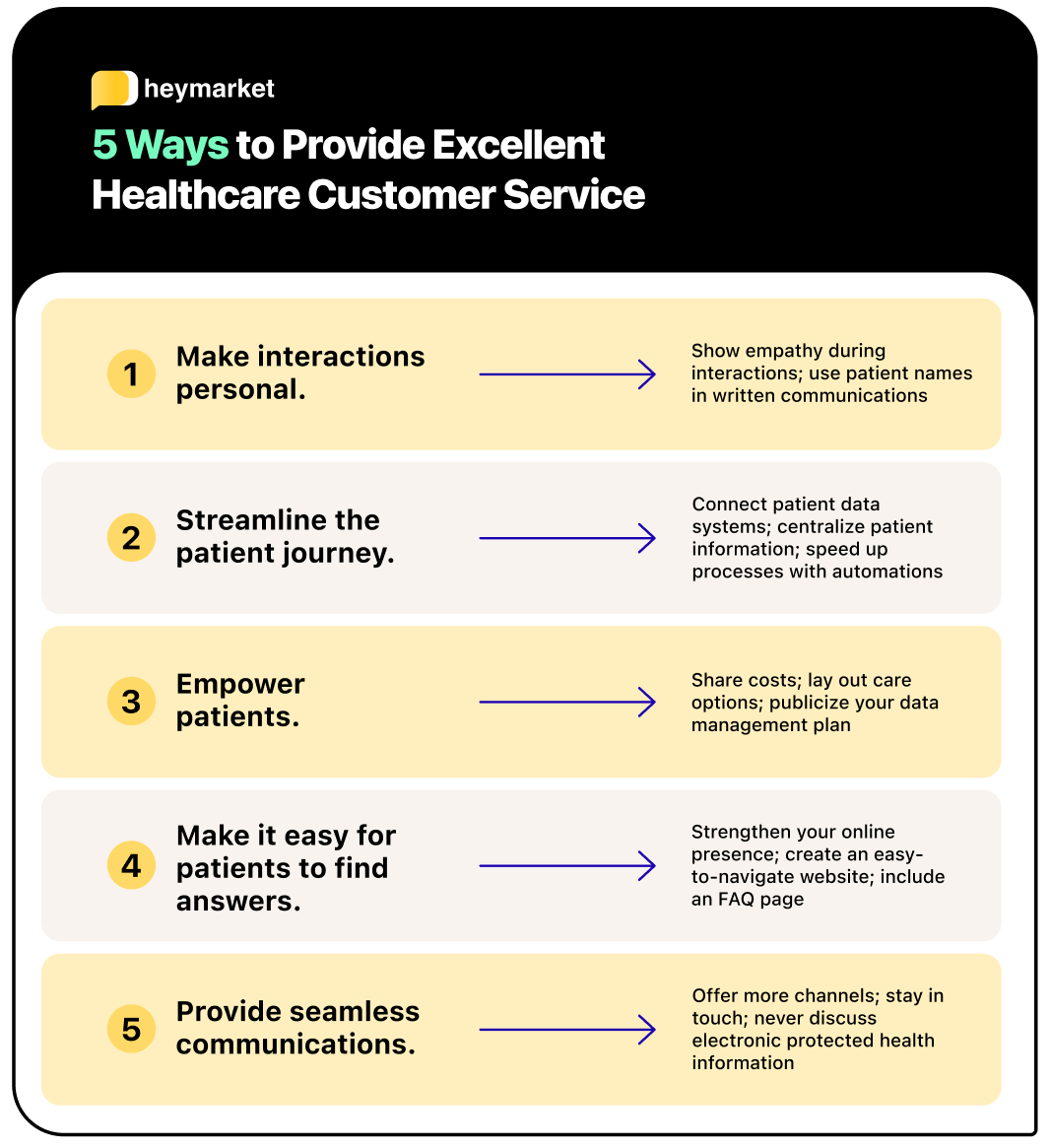 Tips for providing customer service in healthcare