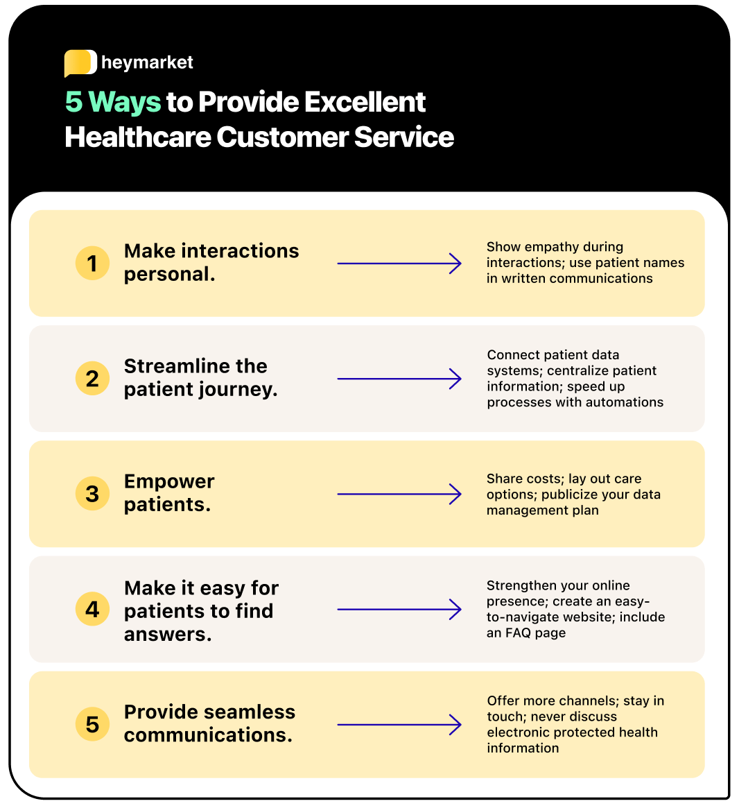 customer service in healthcare presentation