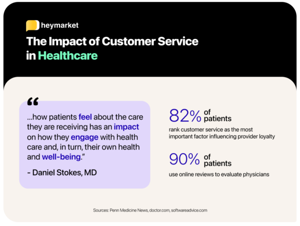 What Excellent Healthcare Customer Service Looks Like