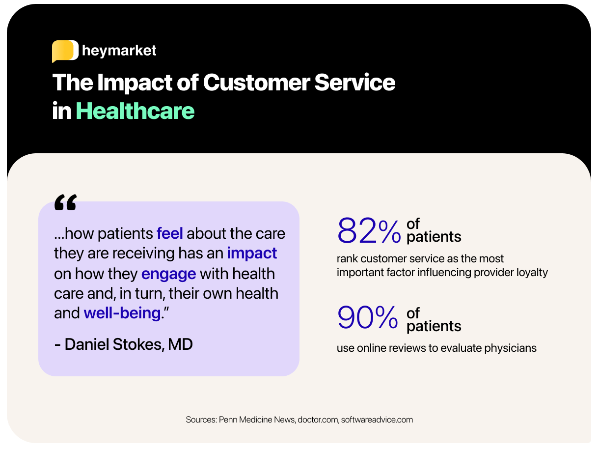 Graphic summarizing why healthcare customer service is important