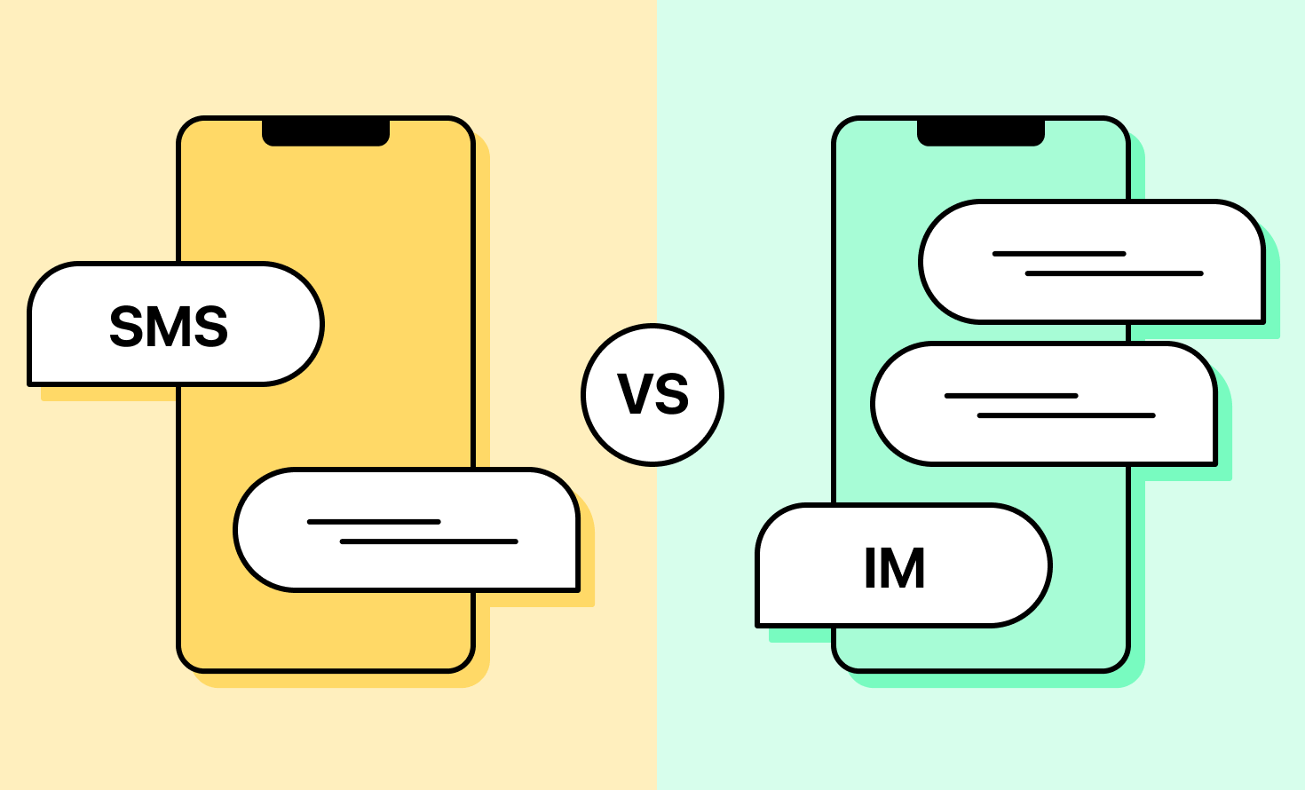 SMS vs IM illustration with two phone frames, one having chat bubble with text "SMS", another chat bubble with text "IM".