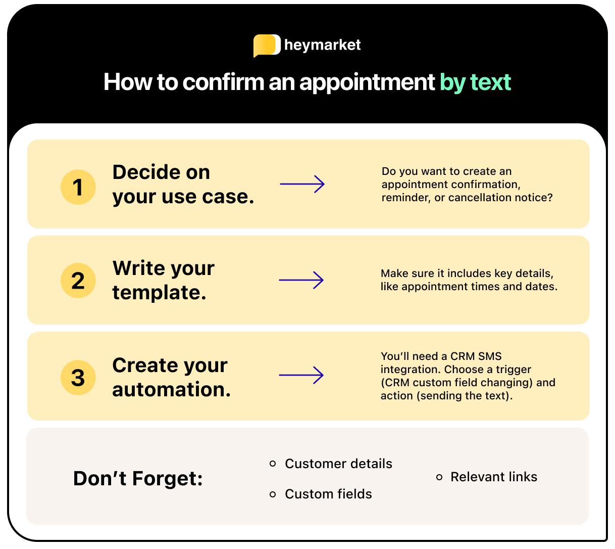 Checklist for sending appointment confirmation texts