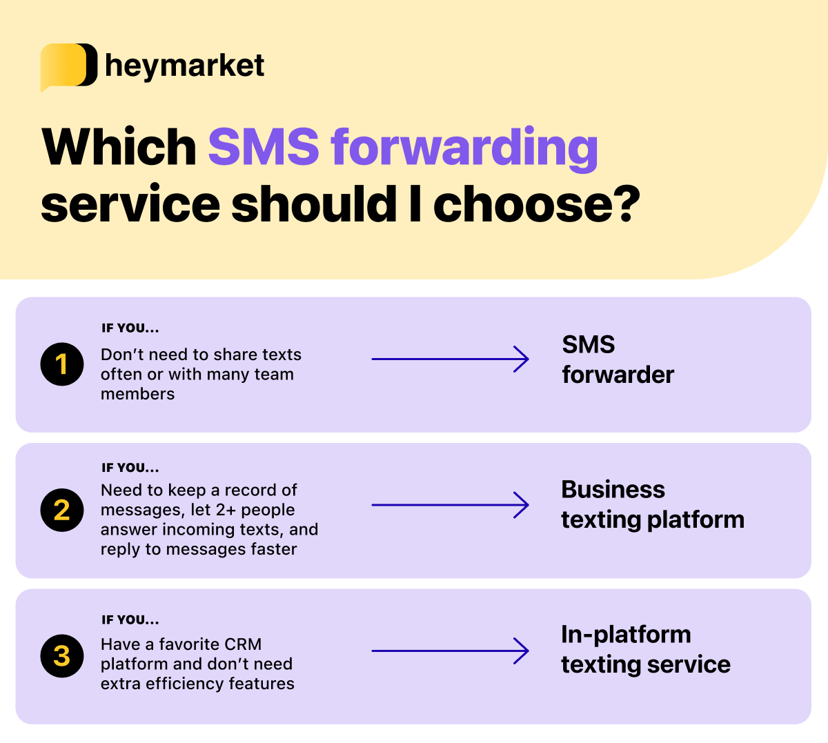 Which SMS forwarding service should I use?