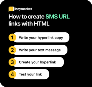 SMS URLs: How To Add a Link That Sends a Text
