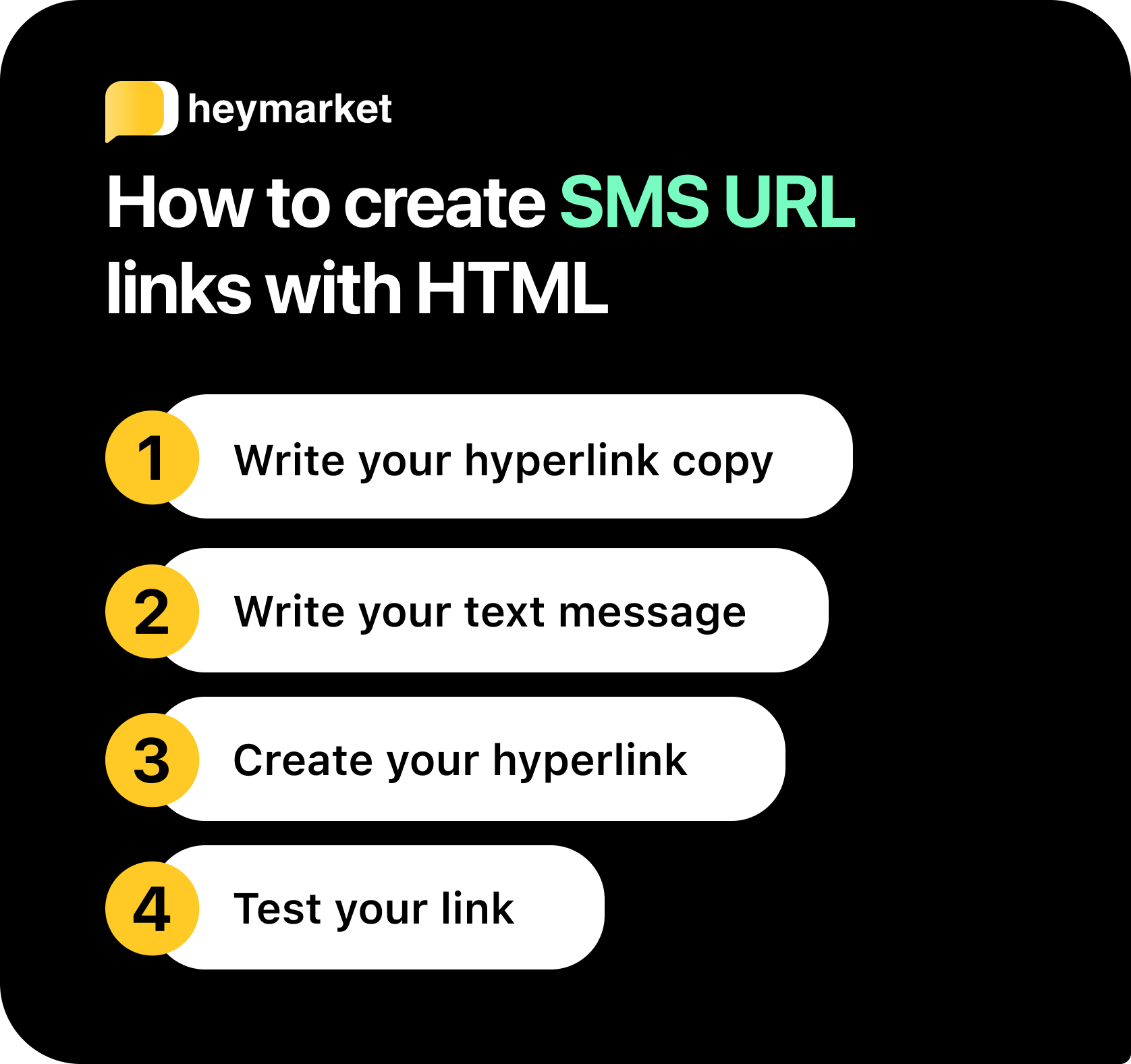 How to create SMS URL links with HTML