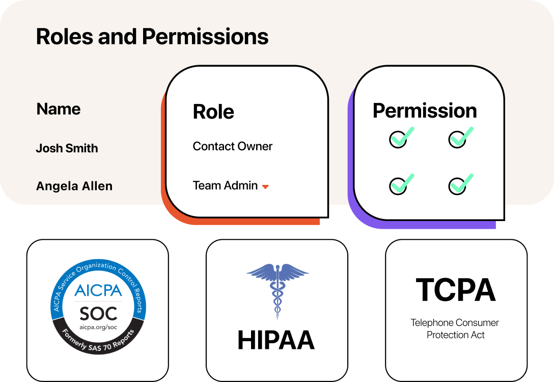 Customizing roles and permissions for business text messaging