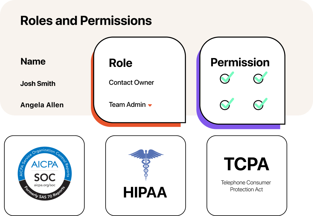 Illustration of text messaging roles and permissions